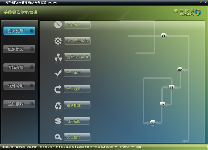 美萍餐饮ERP管理软件-财务管理