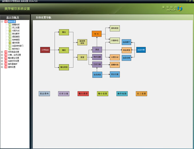 美萍餐饮ERP管理软件-系统设置